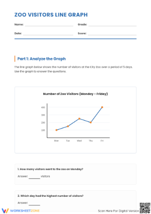 Zoo Visitors Line Graph Worksheet | Essential Grade 4-6