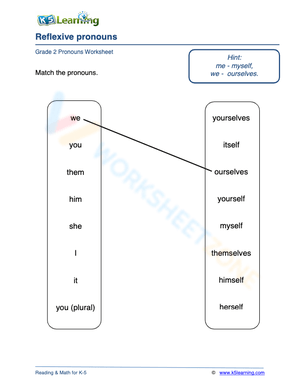 Reflexive pronouns 3