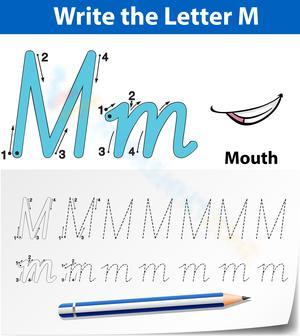 M is for Mouth Worksheet