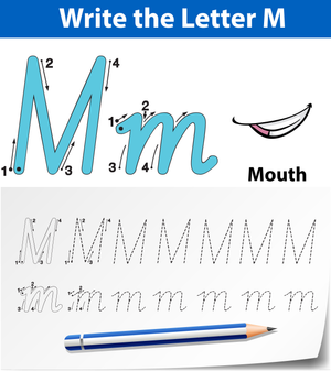 M is for Mouth Worksheet