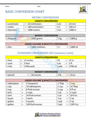 Grade 4 Scale and Conversions Worksheets 2024