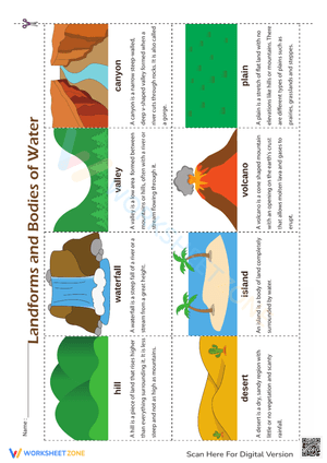 Geographical Features Descriptions