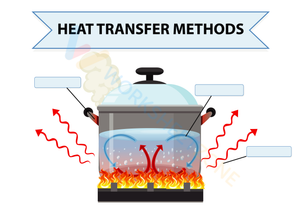 Heat Transfer Methods Printable Worksheet | Grade 6
