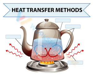 Heat transfer method 2