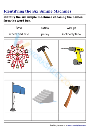Identifying the Six Simple Machines
