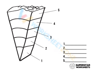 Layers of the Earth blank chart