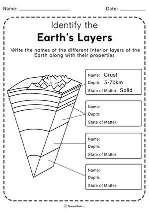 Grade 6 Earth's Layers — Printable No-Prep Worksheet
