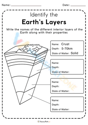 Layers of the Earth Worksheets