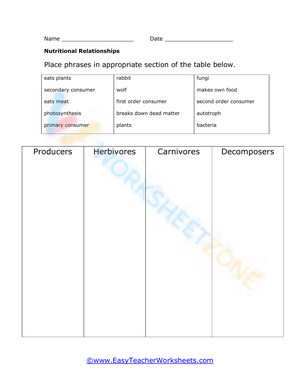 Nutritional relationship
