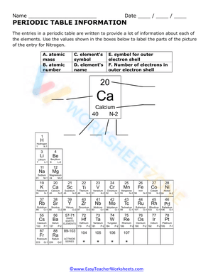 Periodic table information