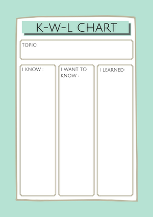 KWL Chart Printable Worksheet | Grade 3 Essential