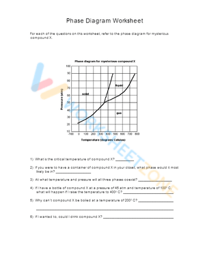 Introduction to Phase Diagrams