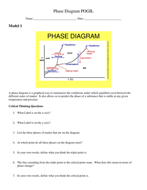 Interpreting Advanced Phase Diagrams
