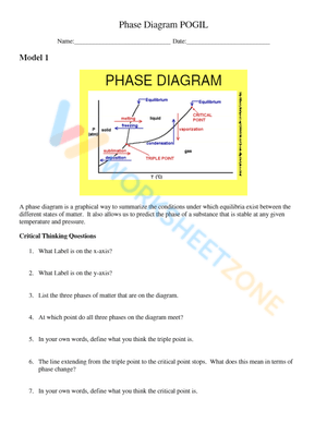 Interpreting Advanced Phase Diagrams