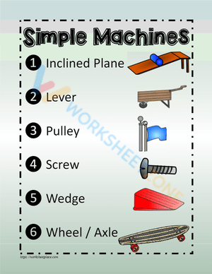 Comprehensive Review of Simple Machines
