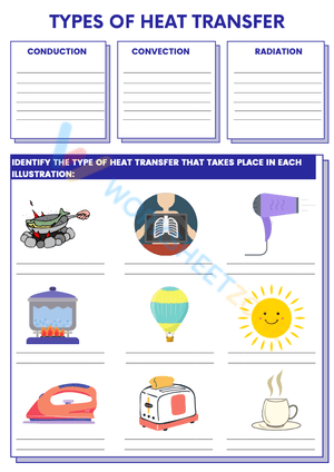 Heat Transfer Types