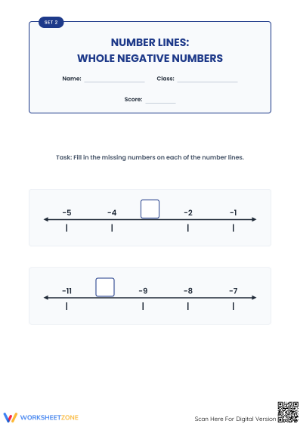 Essential Negative Numbers Number Line Worksheet | Grade 6