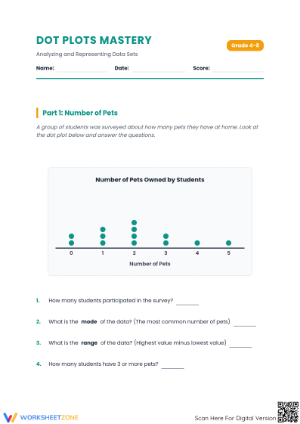 Printable Dot Plots Worksheet | Grade 6 Math Essential
