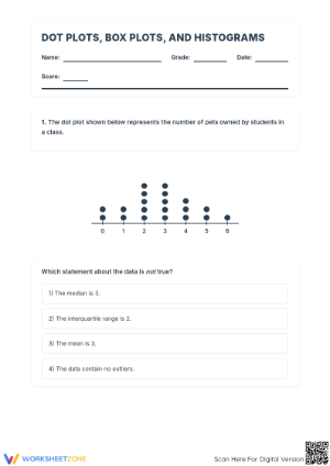 Essential Dot Plots and Histograms Practice | Grade 6 Math