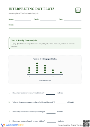 Printable Interpreting Dot Plots Worksheet | Grade 6 Math