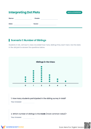 Interpreting Dot Plots Worksheet | Grade 6 Essential