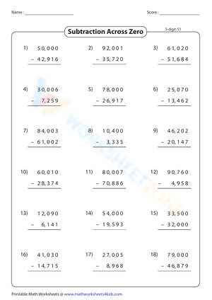 Subtraction Across Zero – Math Worksheet for Kids
