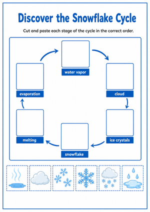 Snowflake Cycle Worksheet | Grade 2 Essential Science