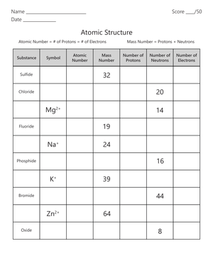 Atomic Structure: Exploring Atoms Worksheet