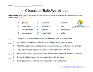 Character Traits Worksheet for Analysis and Learning