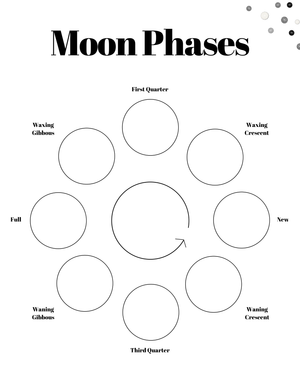 Explore the Moon Phases