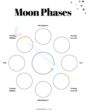 Explore the Moon Phases
