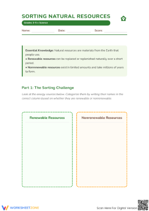 Sorting Natural Resources Activity