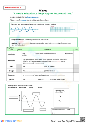 Understanding Wave Types: A Comprehensive Guide