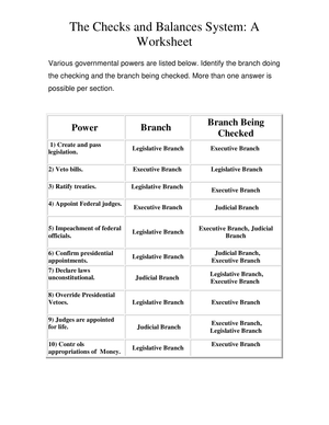 The Checks and Balances System: A Civics Guide