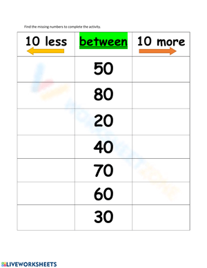 Missing Number Activity for Kids - 10 More, 10 Less