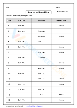 Start, End & Elapsed Time: Practice Problems