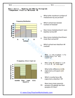 Reading Histograms: Independent Practice