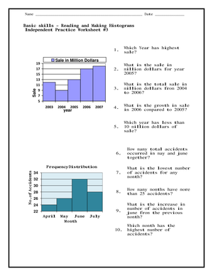 Reading and Making Histograms Practice
