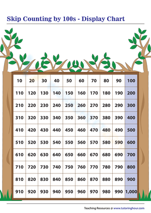 Skip Counting by 100s Chart