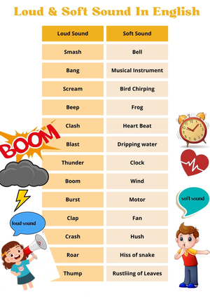 Identifying Loud and Soft Sounds