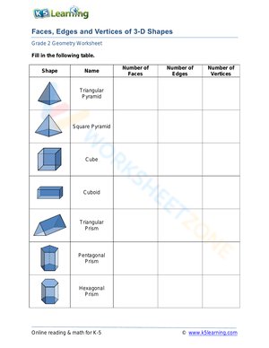 Faces, Edges and Vertices of 3-D Shapes