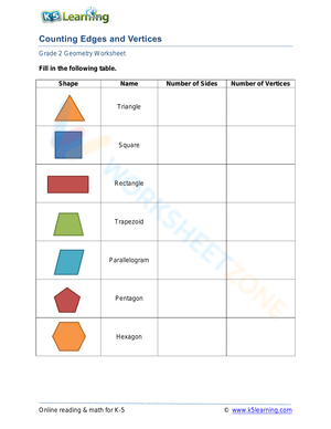 Counting Edges and Vertices
