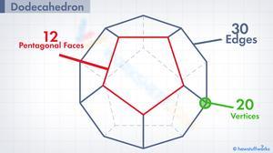 Dodecahedron 3