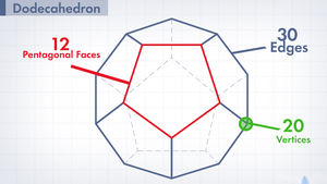 Dodecahedron Geometry Guide | Grade 6-9 Essential