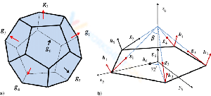 Regular dodecahedron configuration