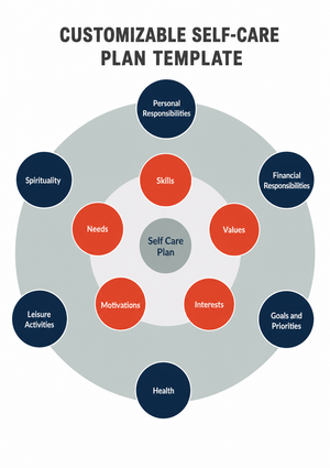 Customizable Self-Care Plan Template