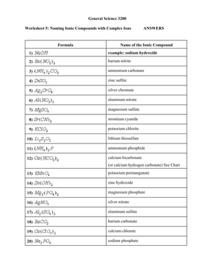 Naming Ionic Compounds with Complex Ions