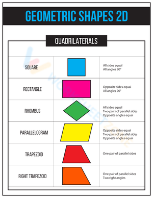 QUADRILATERALS