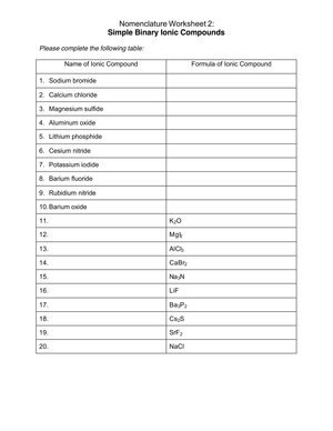 Naming Simple Binary Ionic Compounds