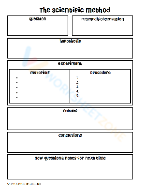 The Scientific Method